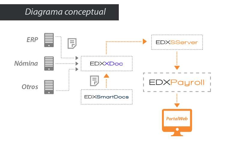 edx payroll